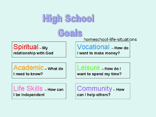 high school goals