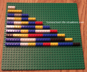 lego multipication