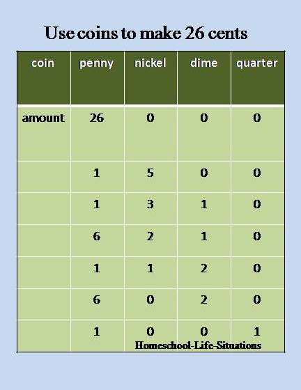 Coin graph for 26 cents